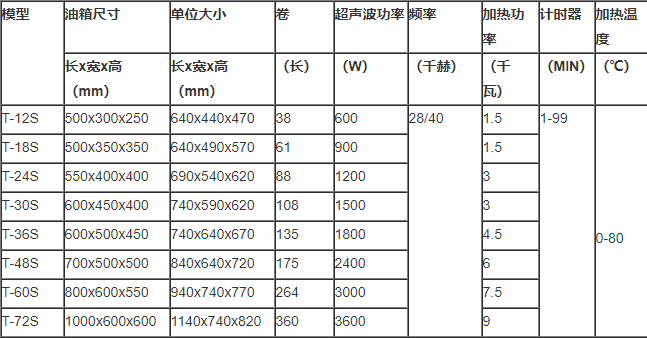 锯片工业超声波清洗机水箱型号